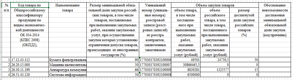 Seldon.Stat: Отчет о минимальной доле закупки (ПП РФ №2014)