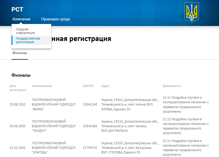 Новые данные по компаниям Казахстана и Украины