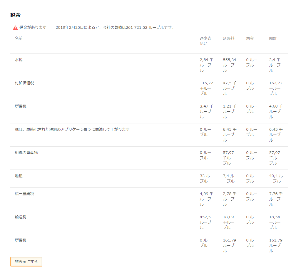 Seldon Basis 税金の過少支払い 罰金と科料に関する負債